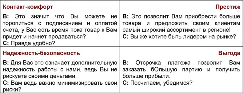 Шпаргалка проДАж. Книга 1 Шпаргалка проДАж. Книга 1