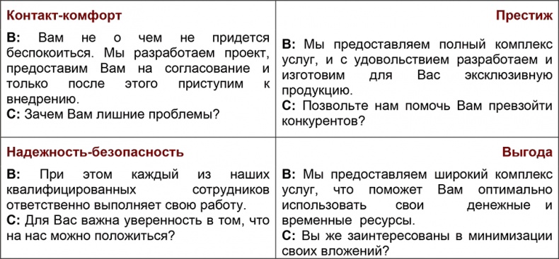 Шпаргалка проДАж. Книга 1 Шпаргалка проДАж. Книга 1