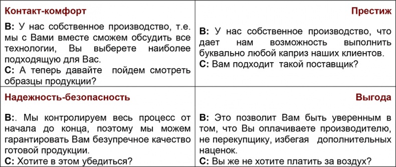Шпаргалка проДАж. Книга 1 Шпаргалка проДАж. Книга 1