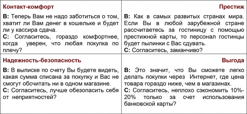 Шпаргалка проДАж. Книга 1 Шпаргалка проДАж. Книга 1