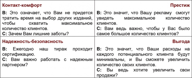 Шпаргалка проДАж. Книга 1 Шпаргалка проДАж. Книга 1