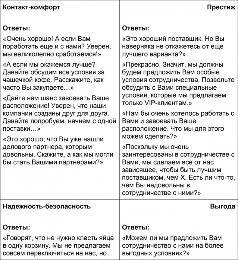 Шпаргалка проДАж. Книга 1 Шпаргалка проДАж. Книга 1