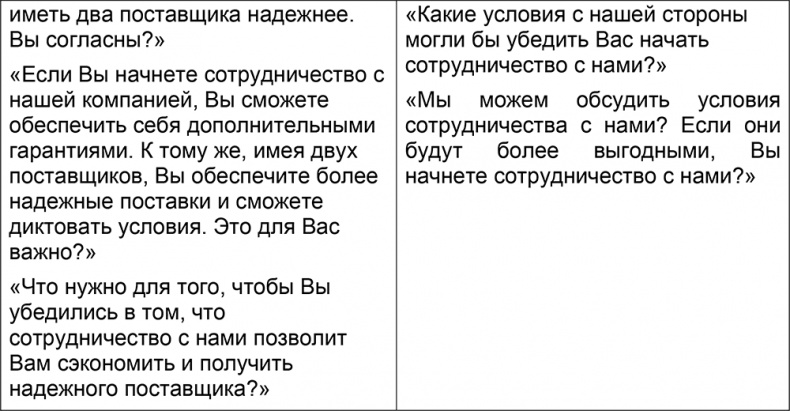 Шпаргалка проДАж. Книга 1 Шпаргалка проДАж. Книга 1