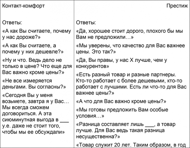Шпаргалка проДАж. Книга 1 Шпаргалка проДАж. Книга 1