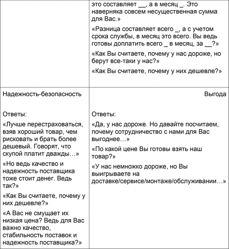 Шпаргалка проДАж. Книга 1 Шпаргалка проДАж. Книга 1