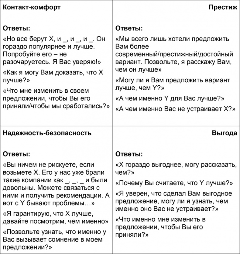 Шпаргалка проДАж. Книга 1 Шпаргалка проДАж. Книга 1