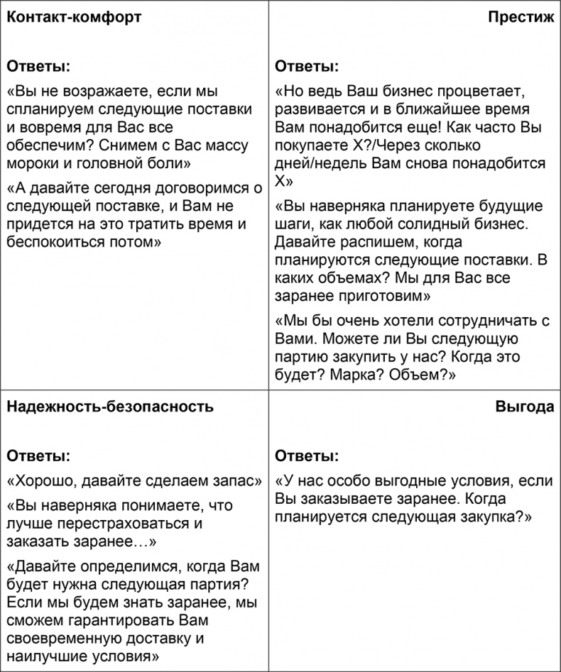 Шпаргалка проДАж. Книга 1 Шпаргалка проДАж. Книга 1