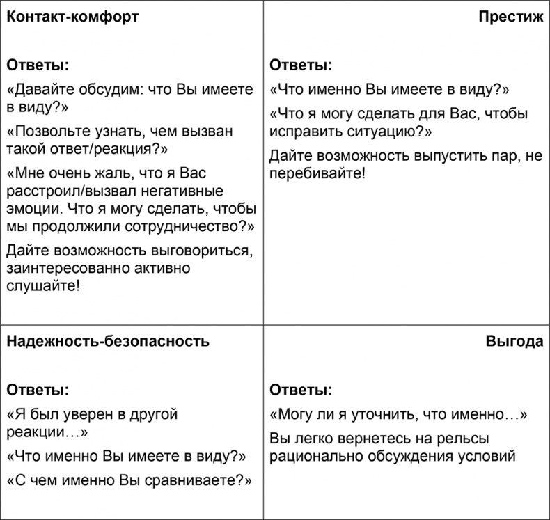 Шпаргалка проДАж. Книга 1 Шпаргалка проДАж. Книга 1