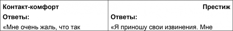 Шпаргалка проДАж. Книга 1 Шпаргалка проДАж. Книга 1
