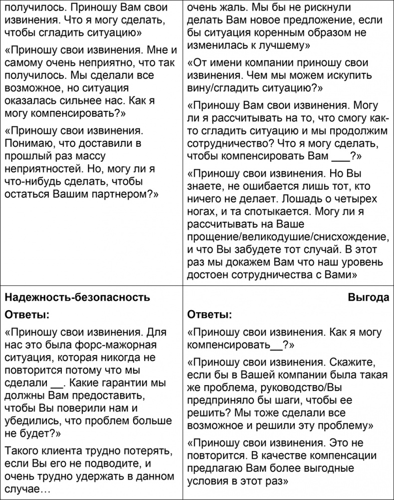 Шпаргалка проДАж. Книга 1 Шпаргалка проДАж. Книга 1