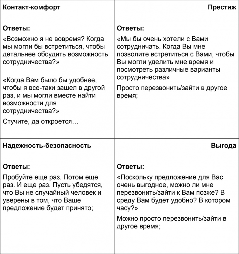 Шпаргалка проДАж. Книга 1 Шпаргалка проДАж. Книга 1