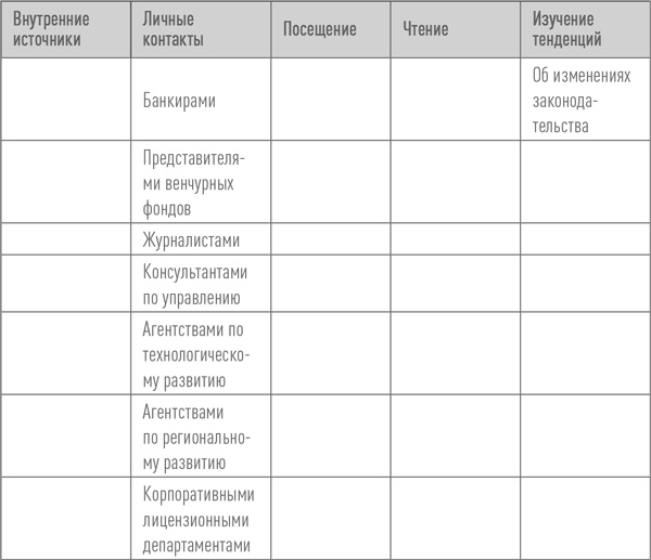 Создание успешного социального предприятия Создание успешного социального предприятия