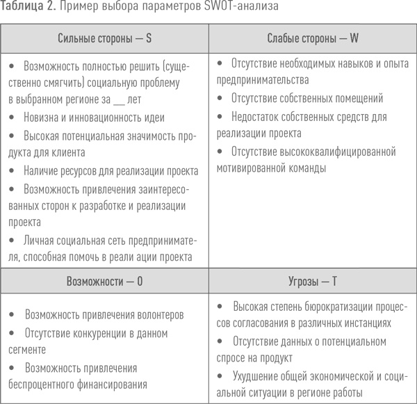 Создание успешного социального предприятия Создание успешного социального предприятия
