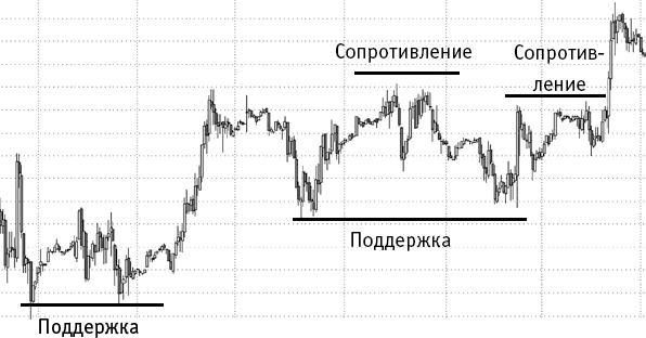 Интуитивный Трейдинг. Секреты Нейроинсайдера Интуитивный Трейдинг. Секреты Нейроинсайдера