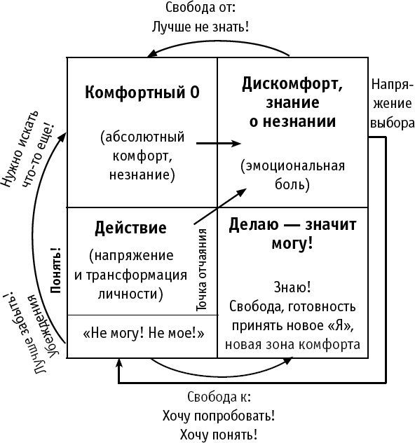 Интуитивный Трейдинг. Секреты Нейроинсайдера Интуитивный Трейдинг. Секреты Нейроинсайдера