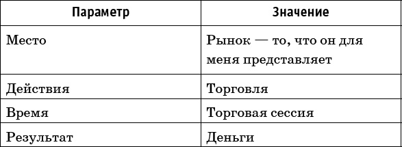 Интуитивный Трейдинг. Секреты Нейроинсайдера Интуитивный Трейдинг. Секреты Нейроинсайдера