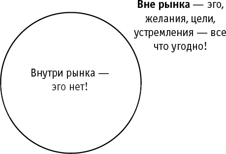 Интуитивный Трейдинг. Секреты Нейроинсайдера Интуитивный Трейдинг. Секреты Нейроинсайдера