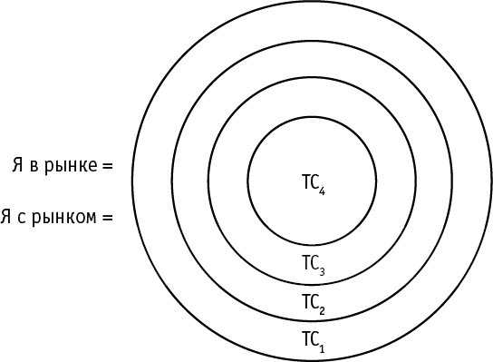 Интуитивный Трейдинг. Секреты Нейроинсайдера Интуитивный Трейдинг. Секреты Нейроинсайдера