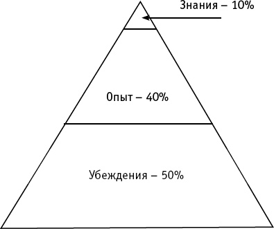 Интуитивный Трейдинг. Секреты Нейроинсайдера Интуитивный Трейдинг. Секреты Нейроинсайдера