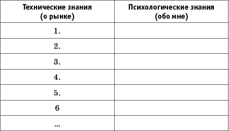 Интуитивный Трейдинг. Секреты Нейроинсайдера Интуитивный Трейдинг. Секреты Нейроинсайдера