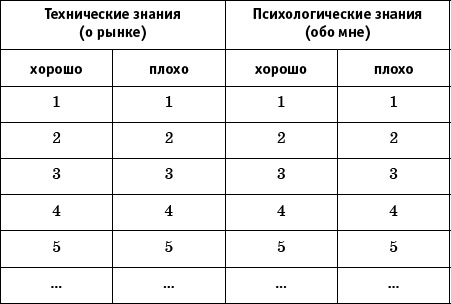 Интуитивный Трейдинг. Секреты Нейроинсайдера Интуитивный Трейдинг. Секреты Нейроинсайдера