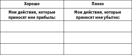 Интуитивный Трейдинг. Секреты Нейроинсайдера Интуитивный Трейдинг. Секреты Нейроинсайдера