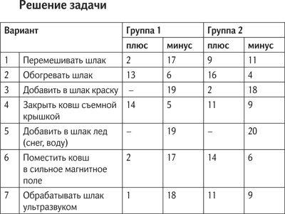 Не может быть. Парадоксы в рекламе, бизнесе и жизни Не может быть. Парадоксы в рекламе, бизнесе и жизни