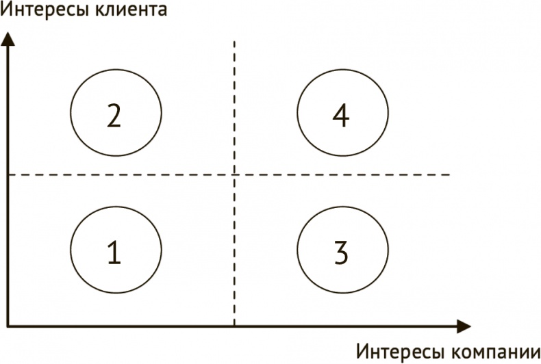 Карты, деньги, фитнес-клуб. Практическое руководство менеджера по продажам Карты, деньги, фитнес-клуб. Практическое руководство менеджера по продажам
