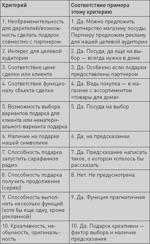 Не сезон. Как поднять продажи в период спада Не сезон. Как поднять продажи в период спада