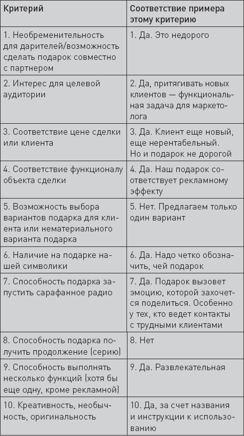 Не сезон. Как поднять продажи в период спада Не сезон. Как поднять продажи в период спада