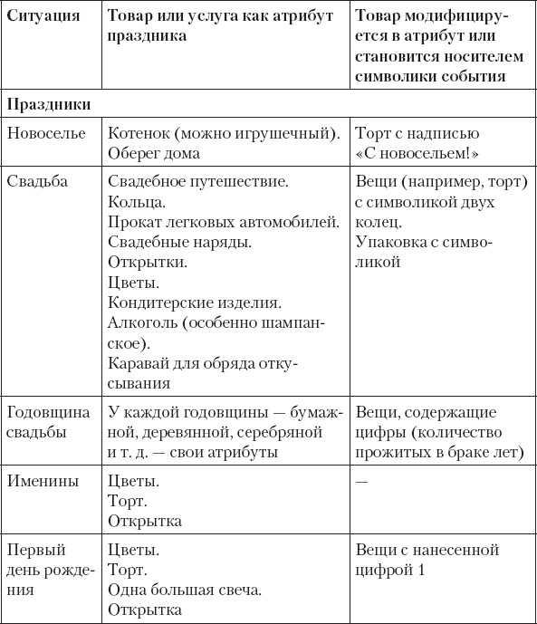 Не сезон. Как поднять продажи в период спада Не сезон. Как поднять продажи в период спада