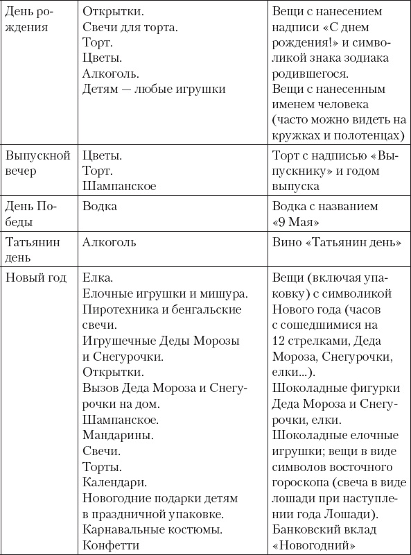 Не сезон. Как поднять продажи в период спада Не сезон. Как поднять продажи в период спада