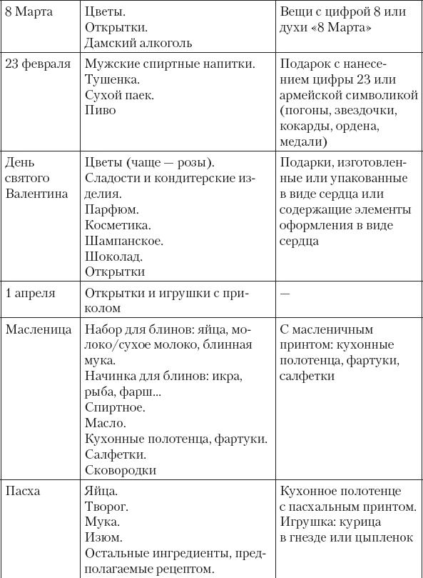 Не сезон. Как поднять продажи в период спада Не сезон. Как поднять продажи в период спада