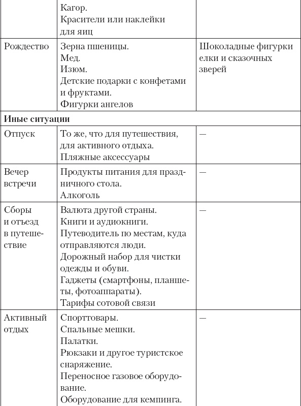 Не сезон. Как поднять продажи в период спада Не сезон. Как поднять продажи в период спада