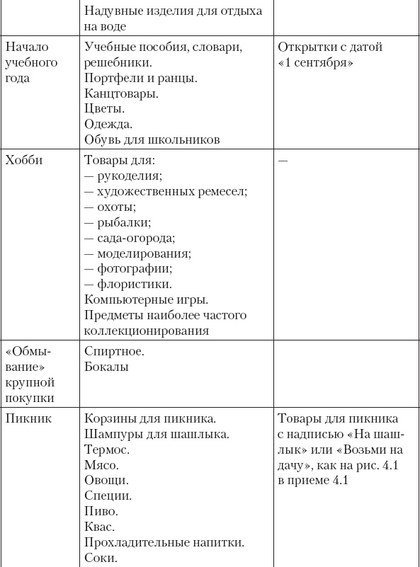 Не сезон. Как поднять продажи в период спада Не сезон. Как поднять продажи в период спада