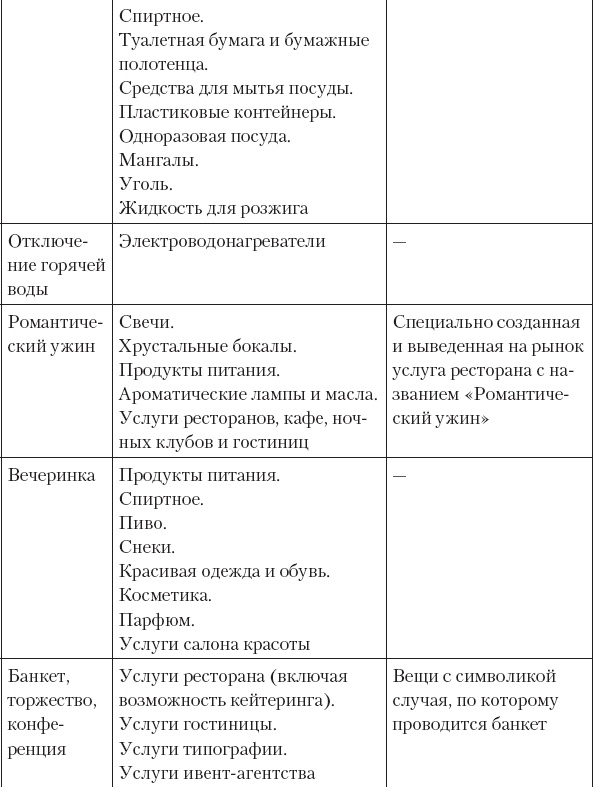 Не сезон. Как поднять продажи в период спада Не сезон. Как поднять продажи в период спада