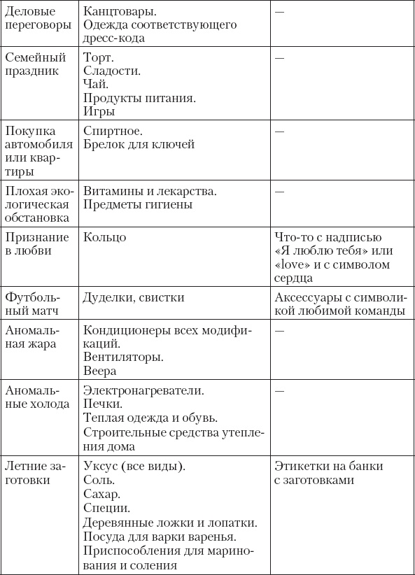 Не сезон. Как поднять продажи в период спада Не сезон. Как поднять продажи в период спада