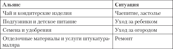 Не сезон. Как поднять продажи в период спада Не сезон. Как поднять продажи в период спада