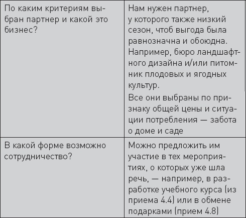Не сезон. Как поднять продажи в период спада Не сезон. Как поднять продажи в период спада