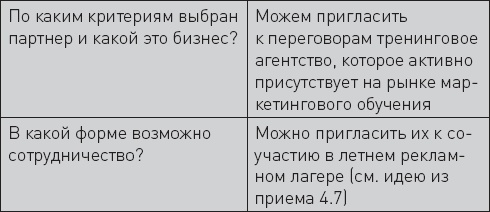 Не сезон. Как поднять продажи в период спада Не сезон. Как поднять продажи в период спада