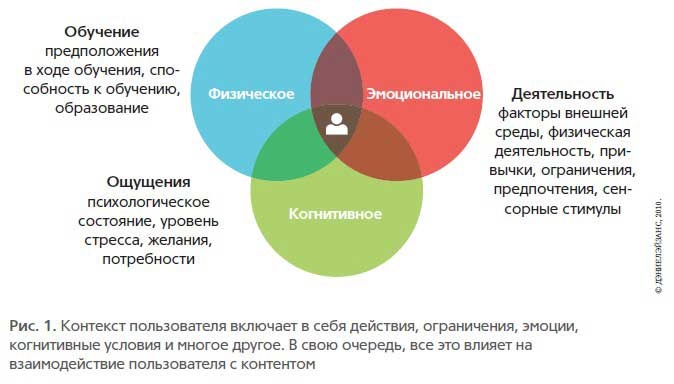 Основы контентной стратегии Основы контентной стратегии