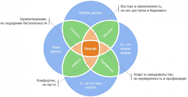 Офисный путь. Как подняться по карьерной лестнице и полюбить то, чем занимаешься Офисный путь. Как подняться по карьерной лестнице и полюбить то, чем занимаешься