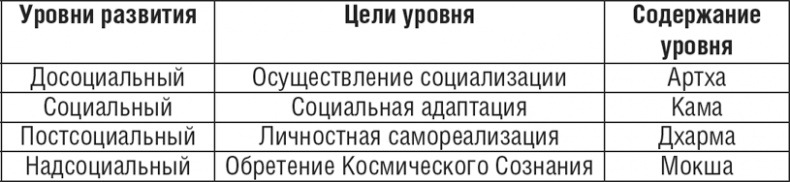 НЛП. Программа «Счастливая судьба». Ставим, запускаем, используем! НЛП. Программа «Счастливая судьба». Ставим, запускаем, используем!