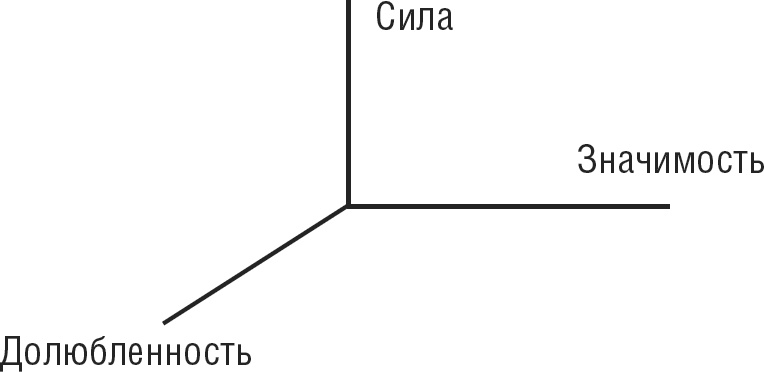 НЛП. Программа «Счастливая судьба». Ставим, запускаем, используем! НЛП. Программа «Счастливая судьба». Ставим, запускаем, используем!