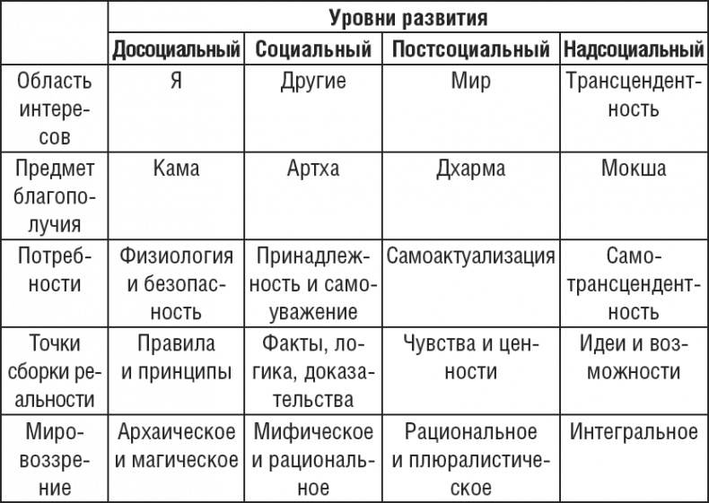 НЛП. Программа «Счастливая судьба». Ставим, запускаем, используем! НЛП. Программа «Счастливая судьба». Ставим, запускаем, используем!