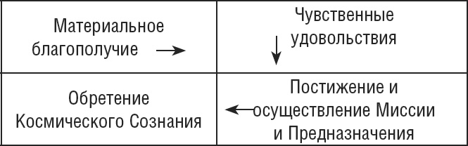 НЛП. Программа «Счастливая судьба». Ставим, запускаем, используем! НЛП. Программа «Счастливая судьба». Ставим, запускаем, используем!