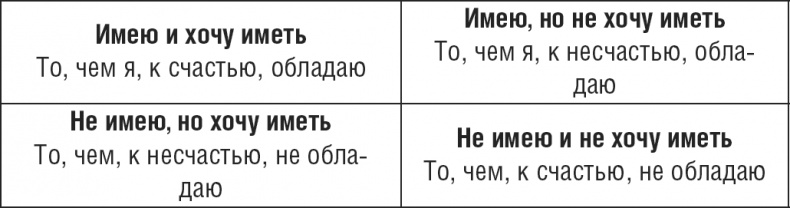 НЛП. Программа «Счастливая судьба». Ставим, запускаем, используем! НЛП. Программа «Счастливая судьба». Ставим, запускаем, используем!