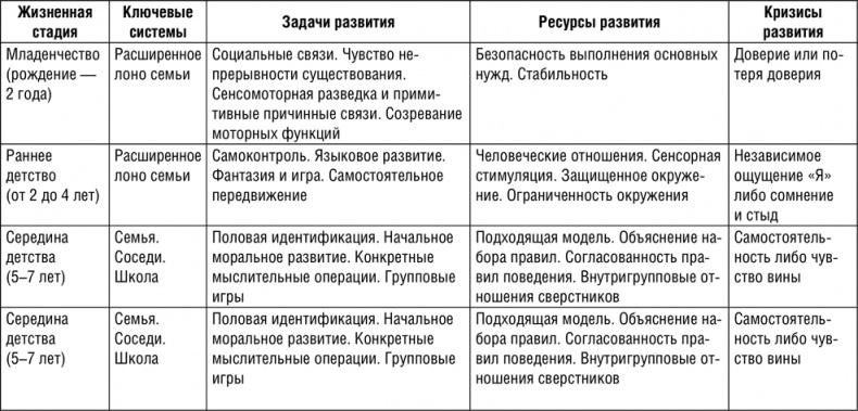 НЛП. Программа «Счастливая судьба». Ставим, запускаем, используем! НЛП. Программа «Счастливая судьба». Ставим, запускаем, используем!