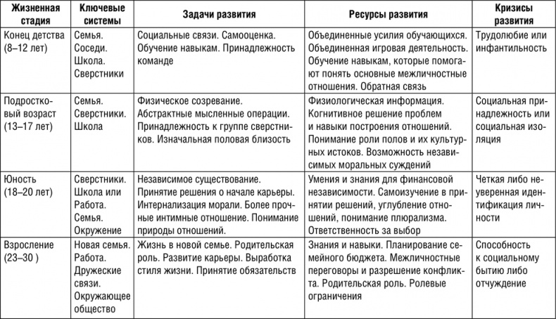НЛП. Программа «Счастливая судьба». Ставим, запускаем, используем! НЛП. Программа «Счастливая судьба». Ставим, запускаем, используем!