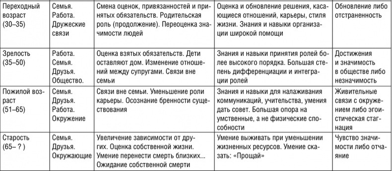 НЛП. Программа «Счастливая судьба». Ставим, запускаем, используем! НЛП. Программа «Счастливая судьба». Ставим, запускаем, используем!